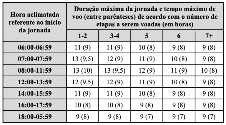 SNA - Tabelas De Limite De Jornada De Trabalho